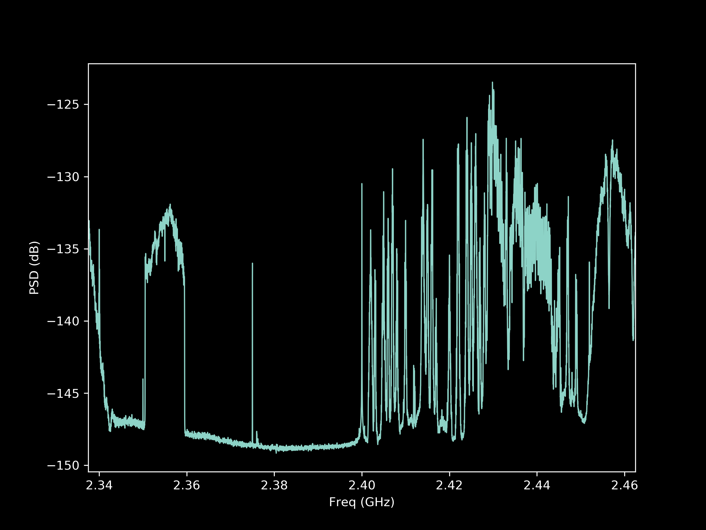 Signal Output